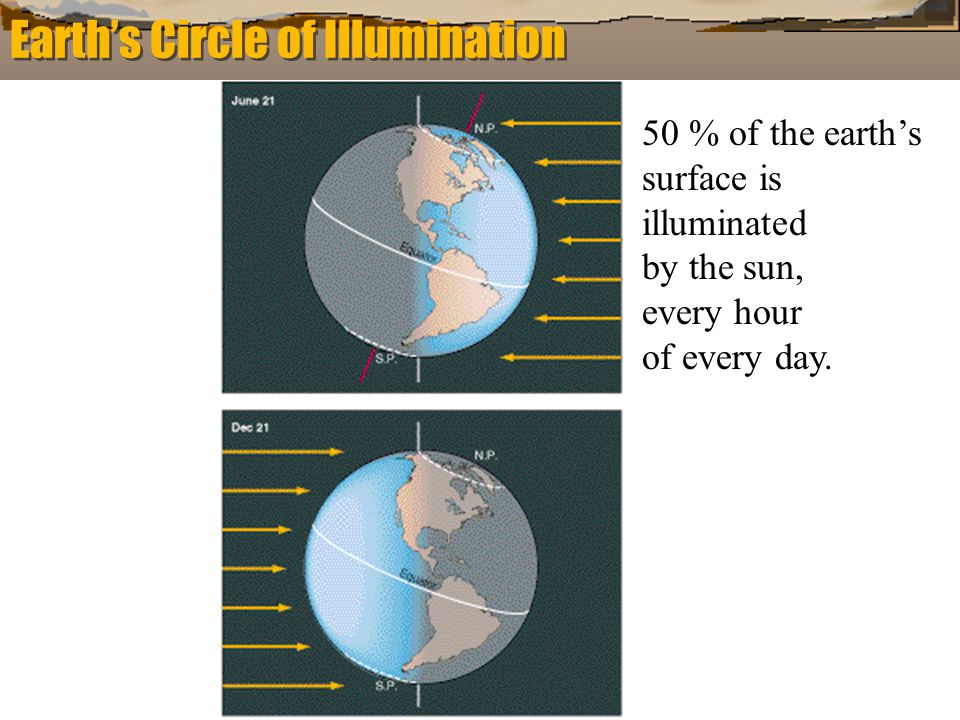 Earth’s Circle of Illumination
