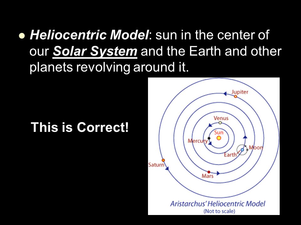 Heliocentric Model: sun in the center of our Solar System and the Earth and other planets revolving around it.