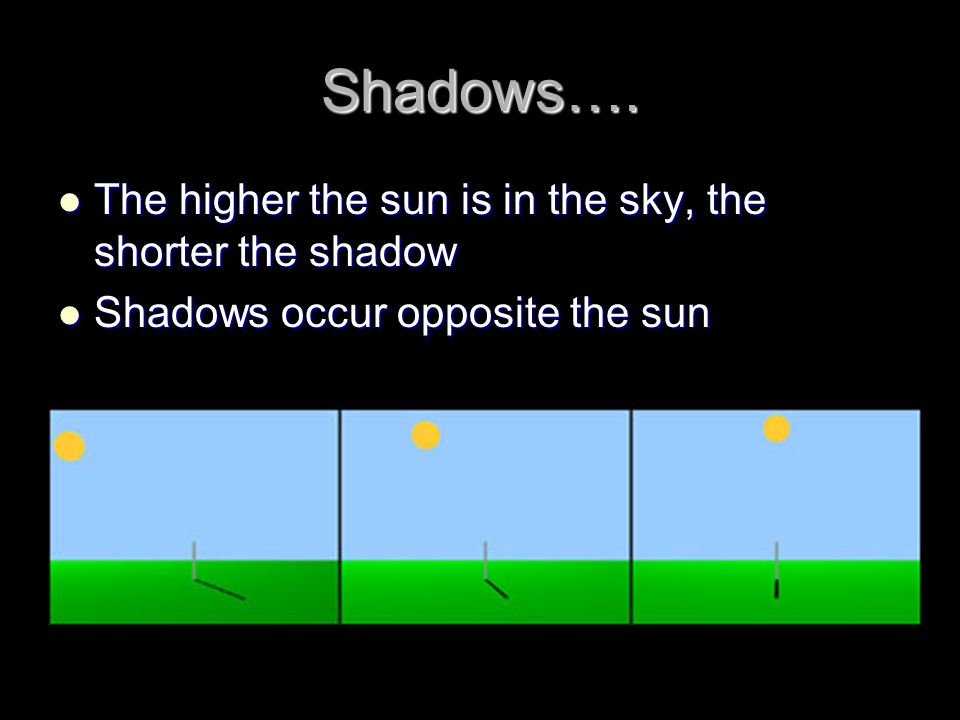Shadows…. The higher the sun is in the sky, the shorter the shadow