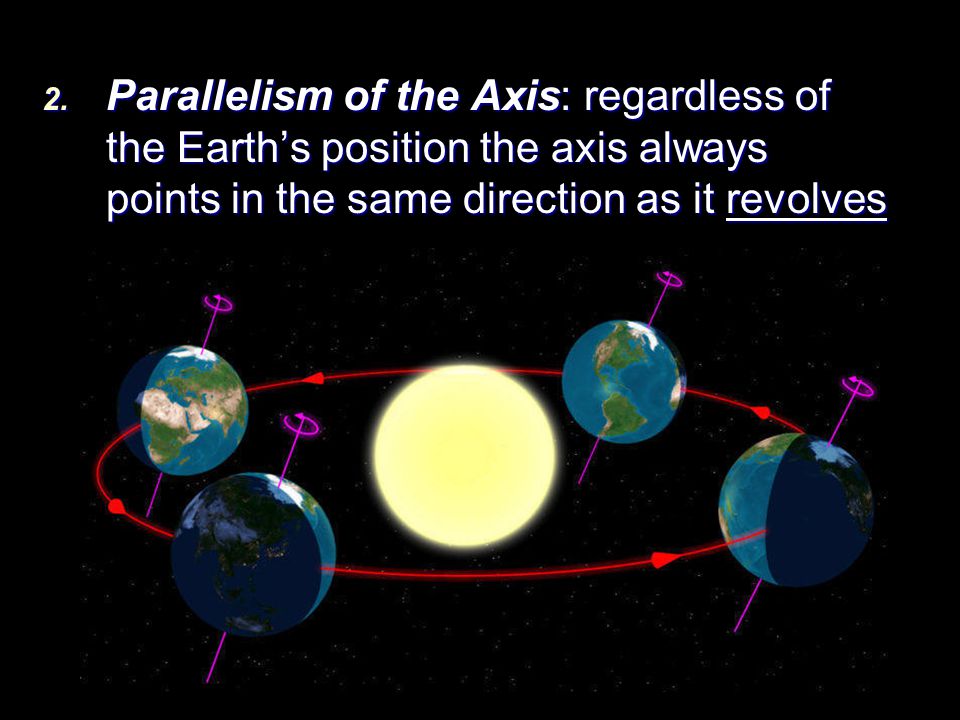 Parallelism of the Axis: regardless of the Earth’s position the axis always points in the same direction as it revolves