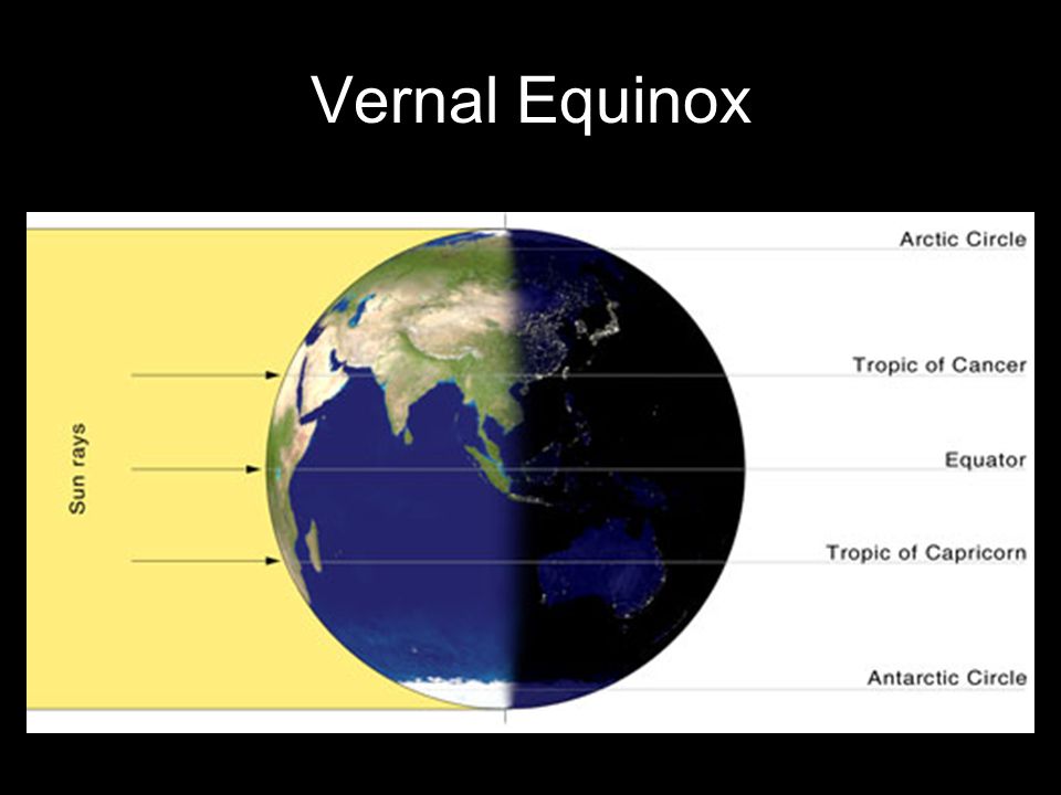 Vernal Equinox