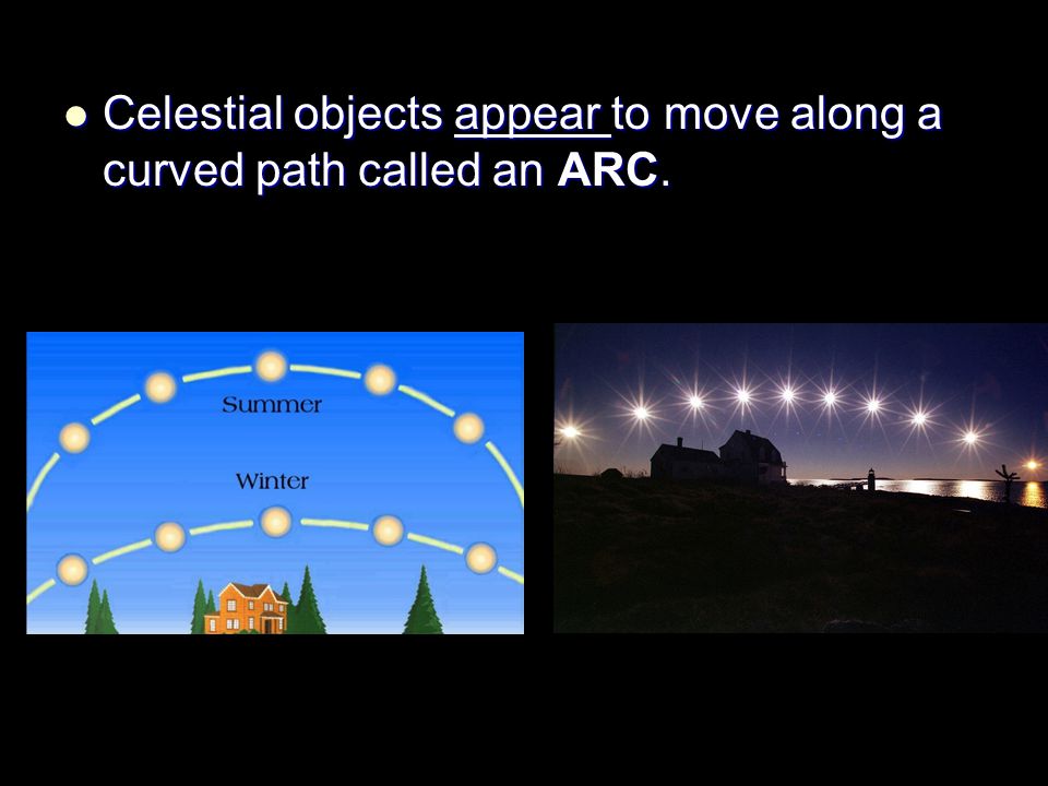 Celestial objects appear to move along a curved path called an ARC.