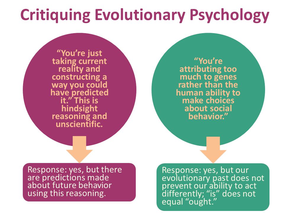Critiquing Evolutionary Psychology