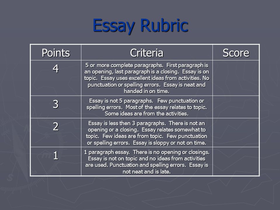 Essay Rubric Points Criteria Score.