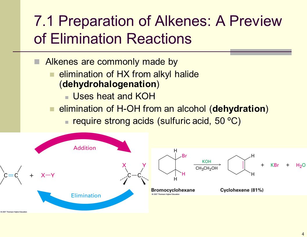 1 preparation matching. Reaction of Alkenes. Oxidation of Alkenes. Method of obtaining Alkenes. Dehydrohalogenation.