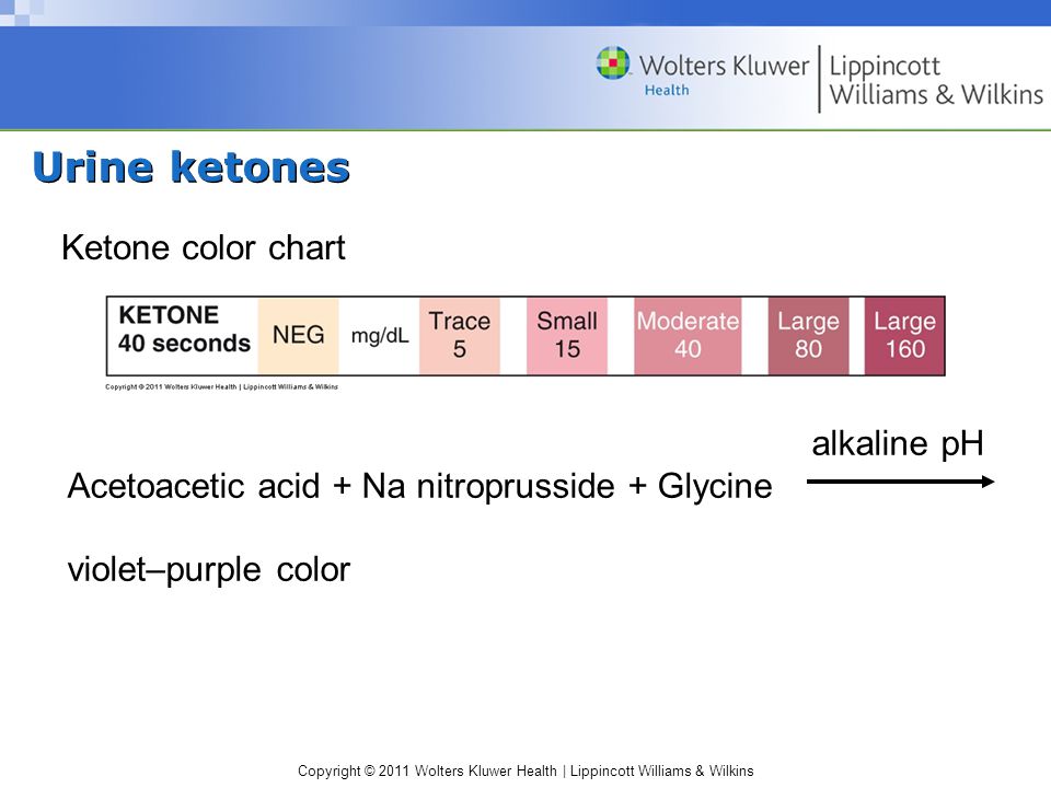 Ketone Colour Chart
