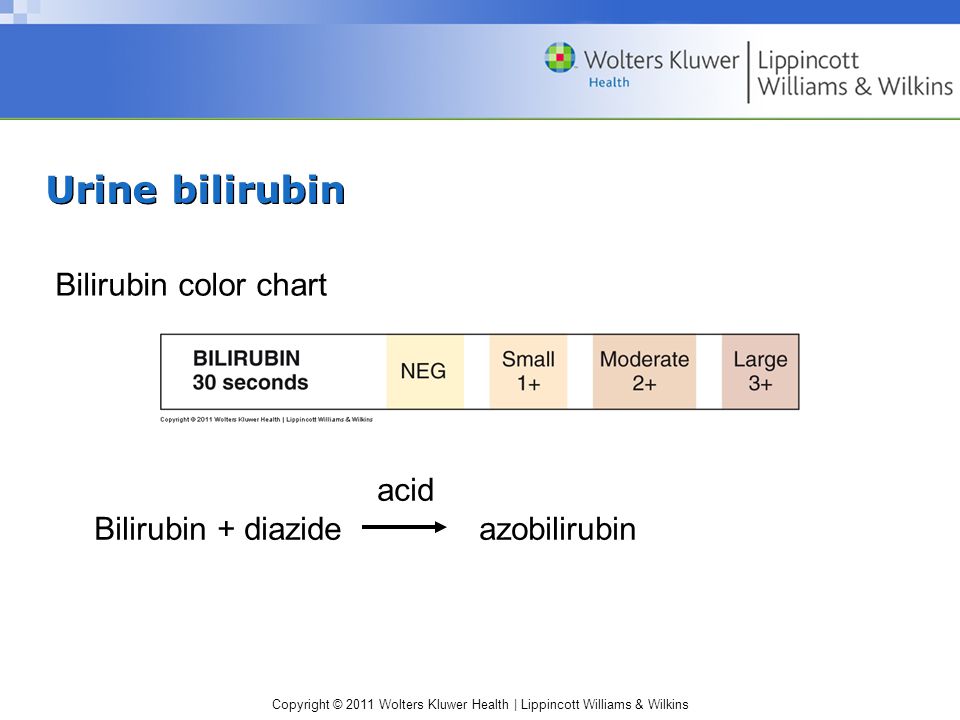 Diascreen 10 Color Chart