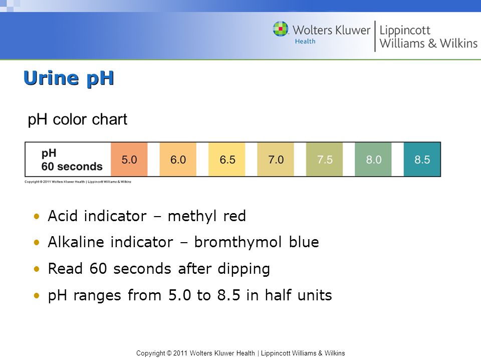 Ph Level Chart For Urine