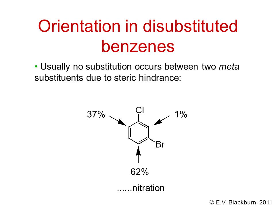 Orientation in Benzene Ring | Activating and Deactivating Groups | Organic  Chemistry Class 12 - YouTube