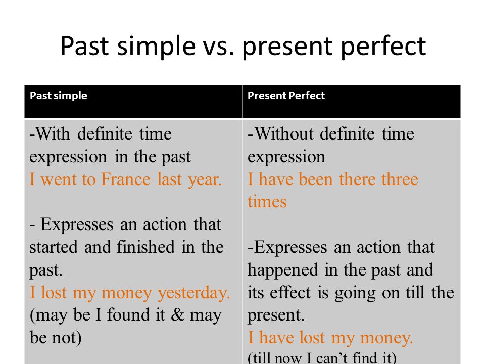 Past simple vs. present perfect