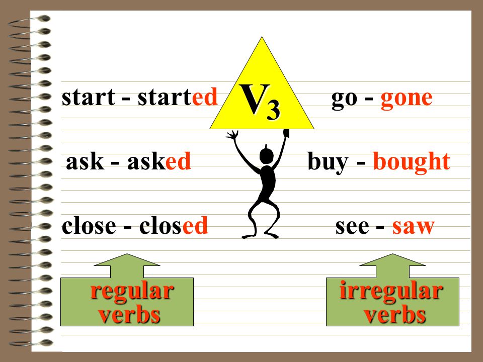 Regular and Irregular verbs. Present perfect с правильными глаголами. Regular Irregular verbs презент Перфект. Правильная форма глагола start