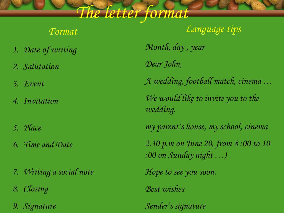 The letter format Language tips Format Month, day , year