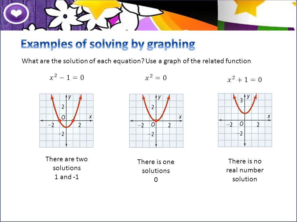 Examples of solving by graphing