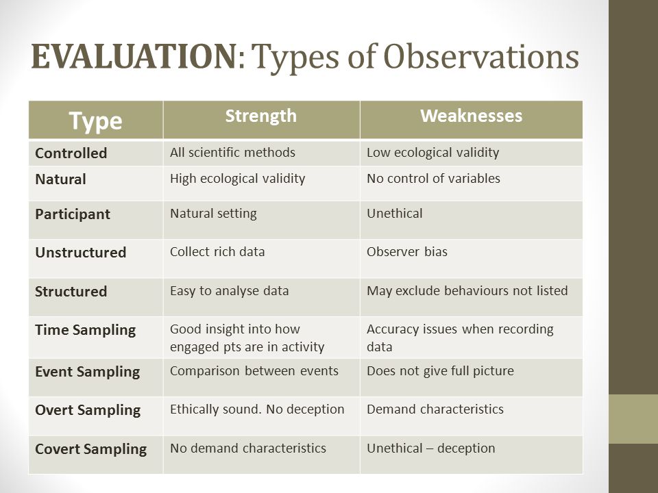 strengths and weaknesses of naturalistic observation