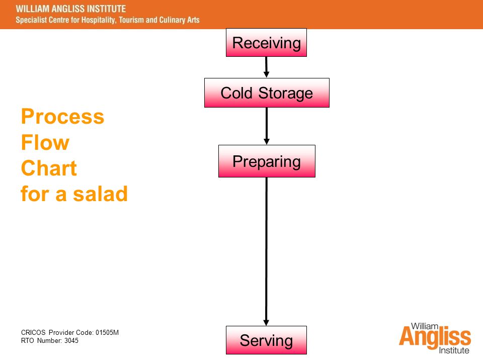 Cold Storage Chart