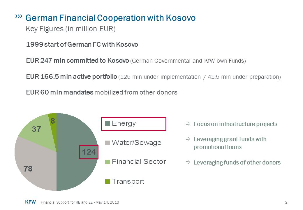 German Financial Cooperation with Kosovo Key Figures (in million EUR)