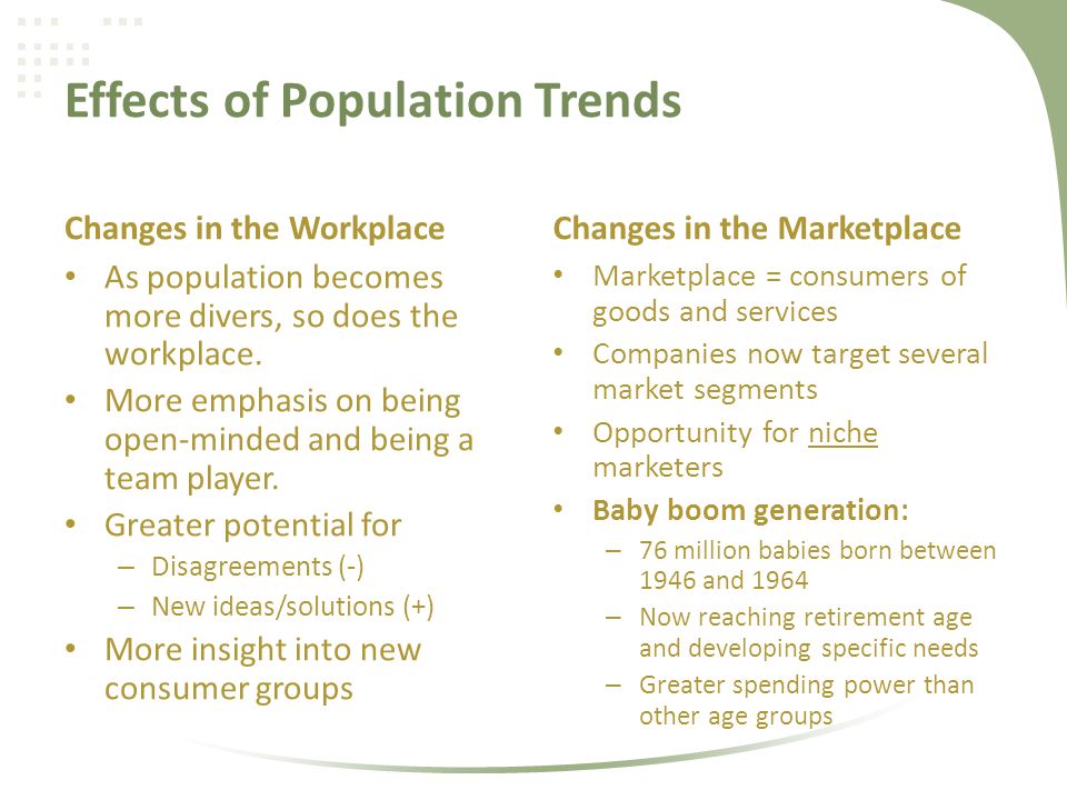Effects of Population Trends