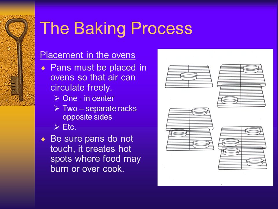 The Baking Process Placement in the ovens