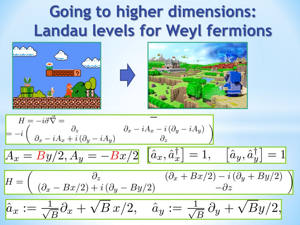 Going to higher dimensions: Landau levels for Weyl fermions