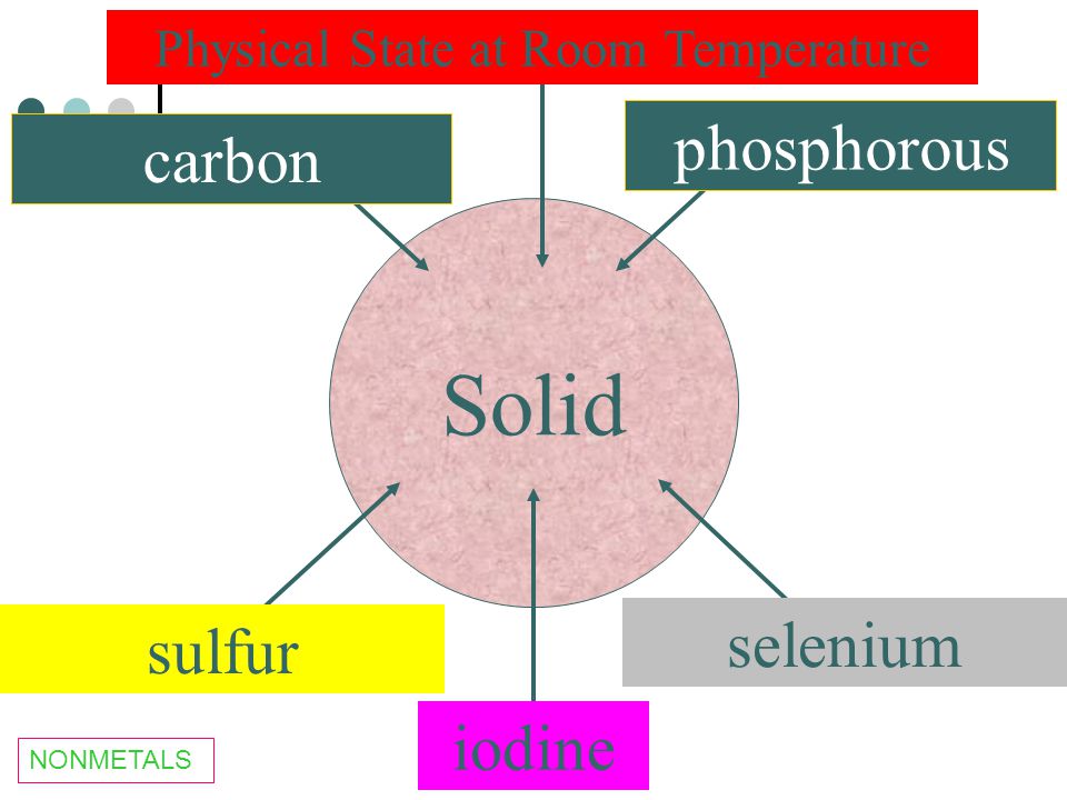 Atoms And Elements Chapter 4 Ppt Video Online Download
