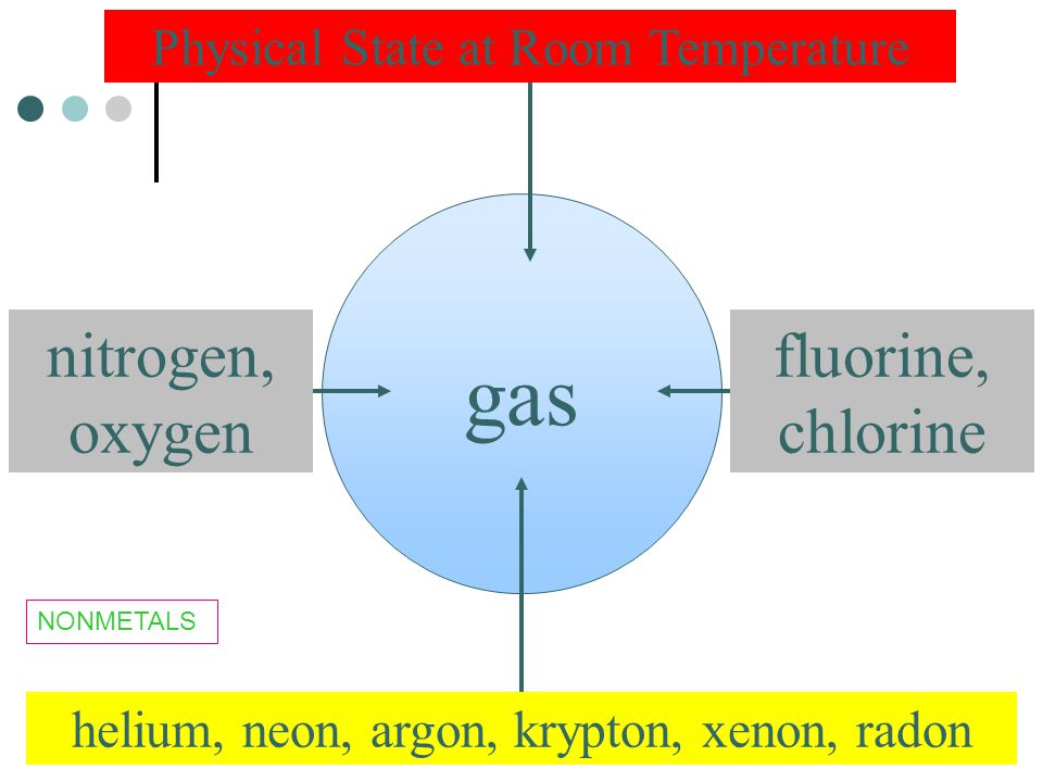 Atoms And Elements Chapter 4 Ppt Video Online Download