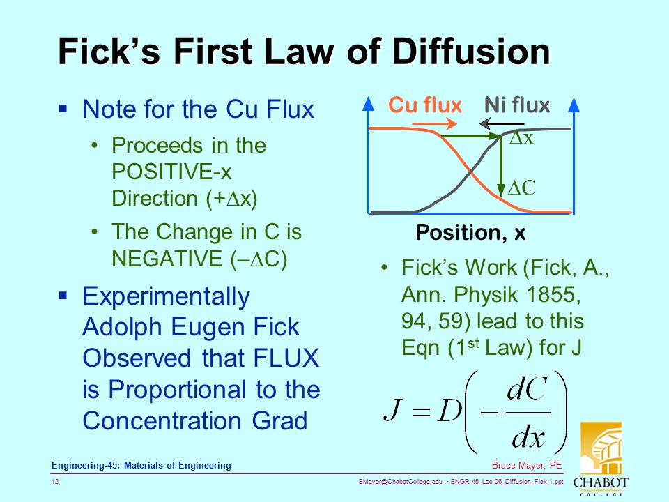 Solid State Diffusion 1 Ppt Download