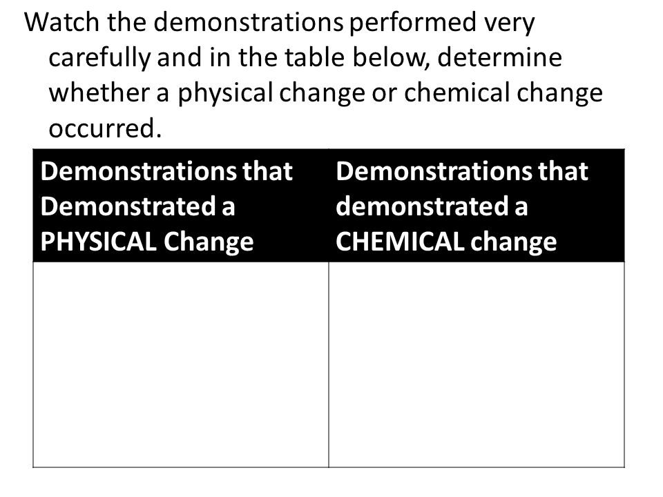 Watch the demonstrations performed very carefully and in the table below, determine whether a physical change or chemical change occurred.