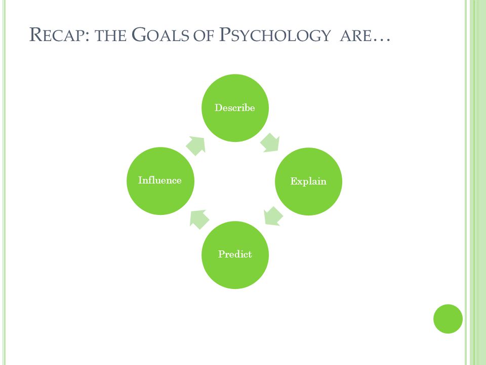 Recap: the Goals of Psychology are…