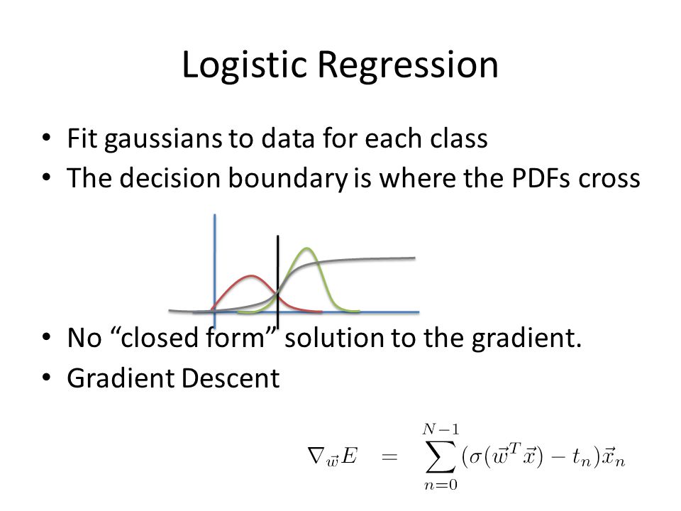 Logistic Regression Fit gaussians to data for each class
