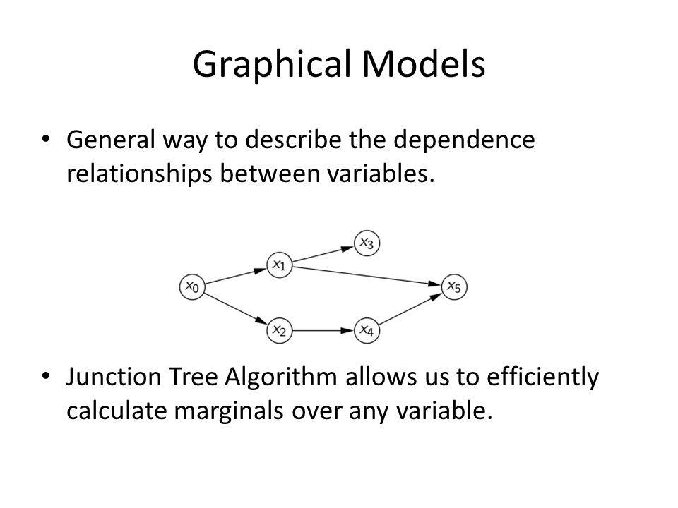 Graphical Models General way to describe the dependence relationships between variables.