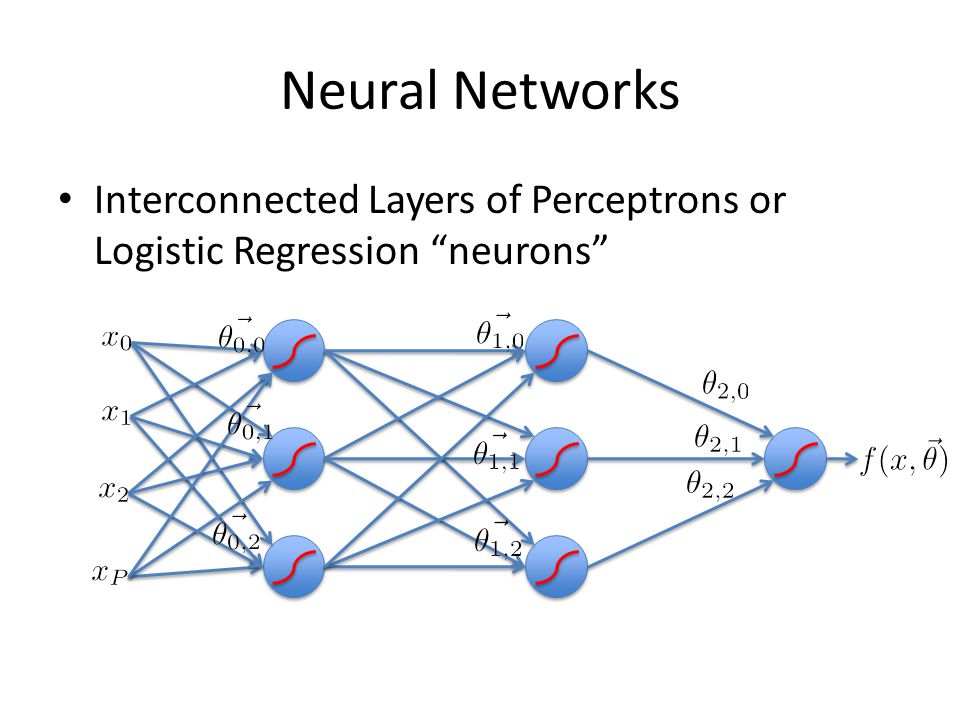 Neural Networks Interconnected Layers of Perceptrons or Logistic Regression neurons