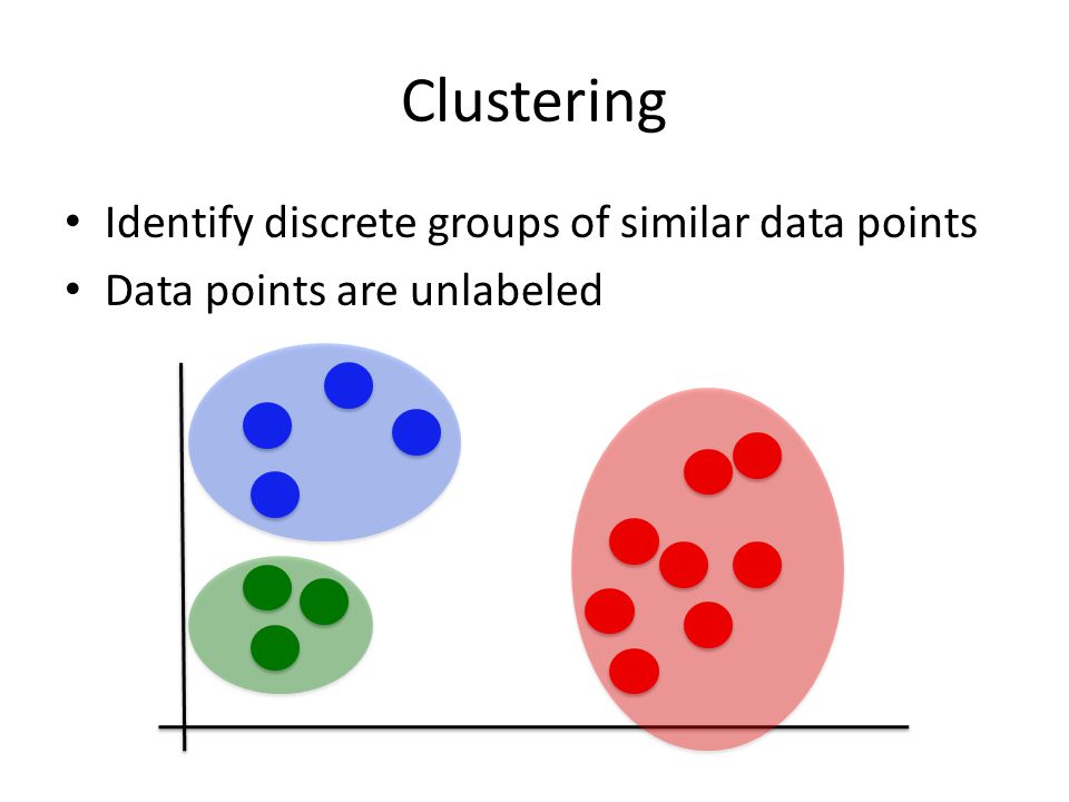 Clustering Identify discrete groups of similar data points