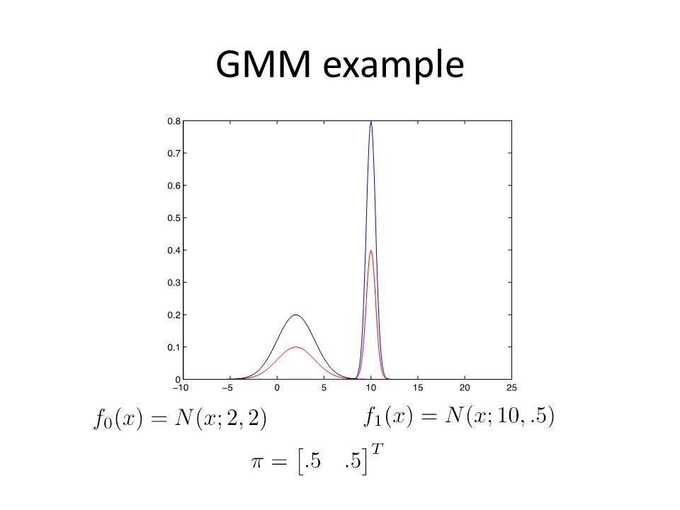 GMM example