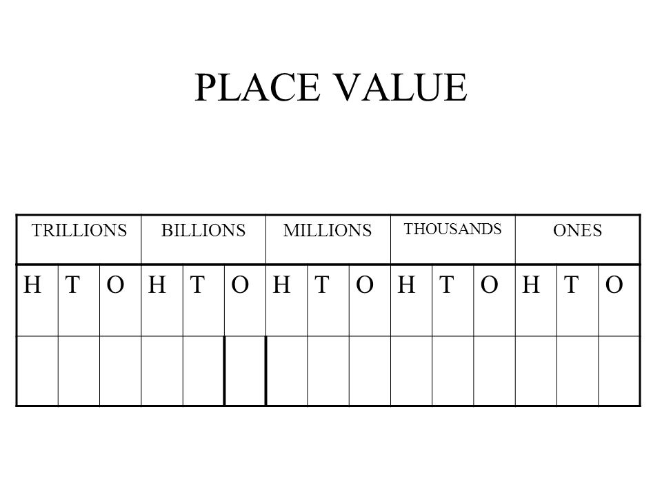 Place Value Chart After Trillions