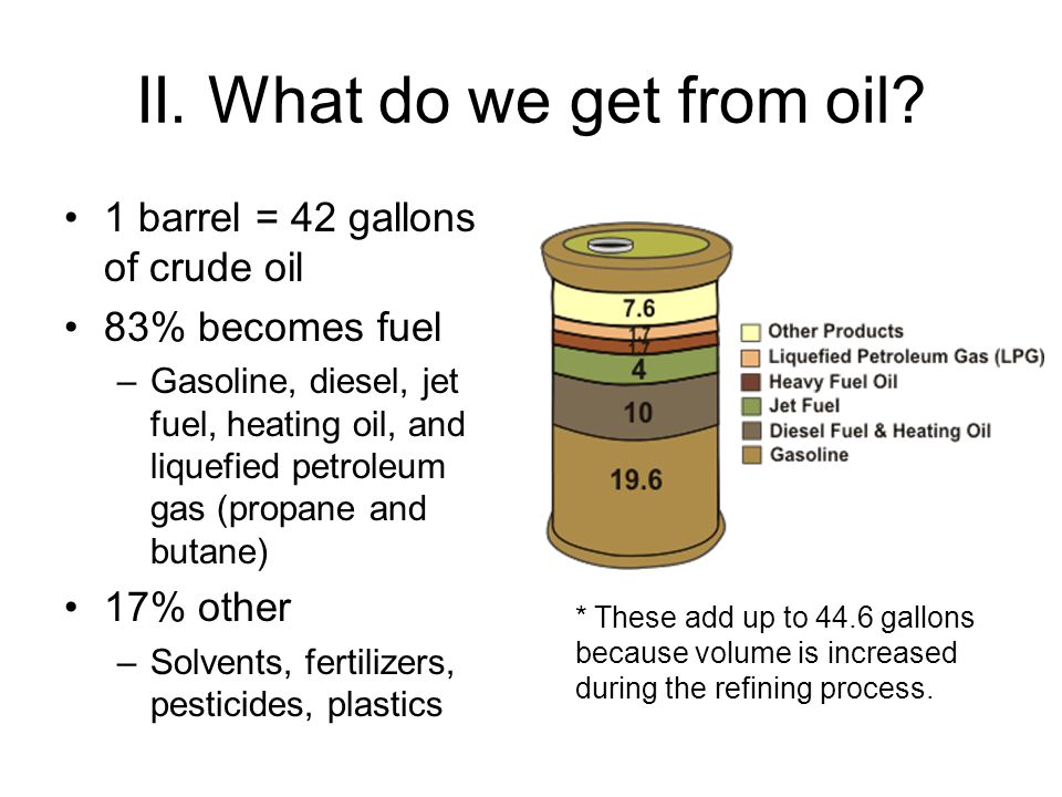 II.+What+do+we+get+from+oil.jpg