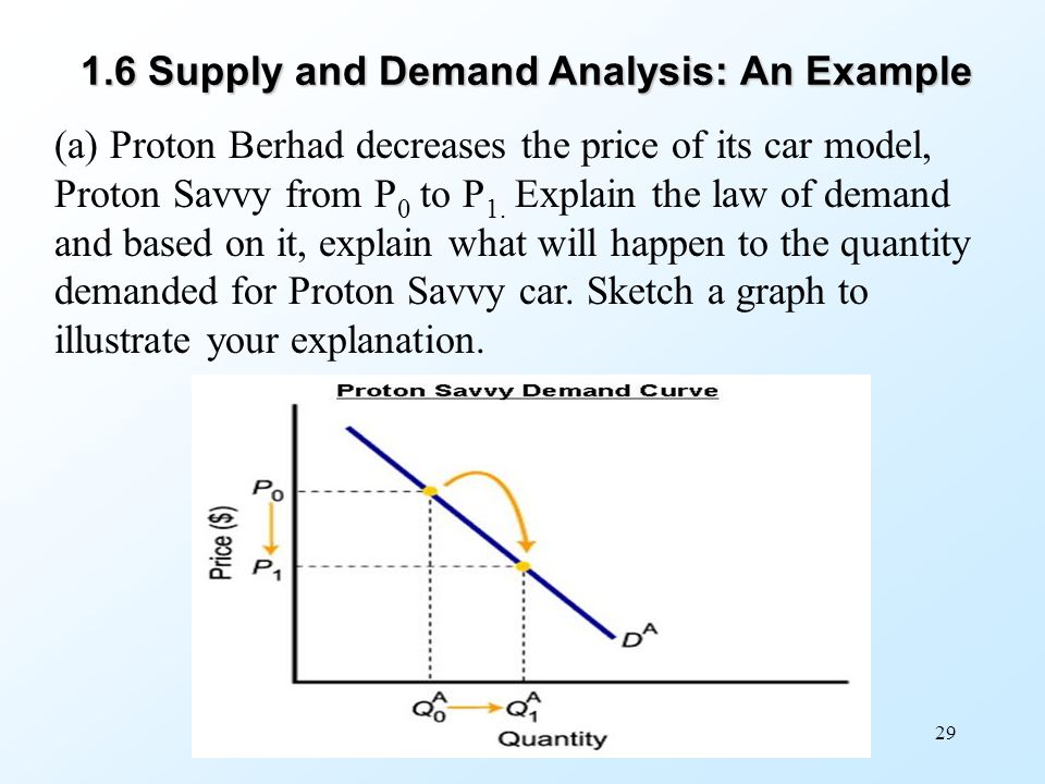 1 6 Ss Dd Analysis Example Ppt Video Online Download