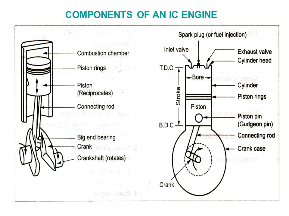 Ic engines animation - kumfunky Ic engines animation - kumfunky