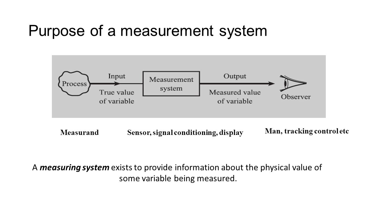 Systems of measurement. Measurement Systems of information. Тип данных measure. Measurement and Instrumentation. Theory and application.