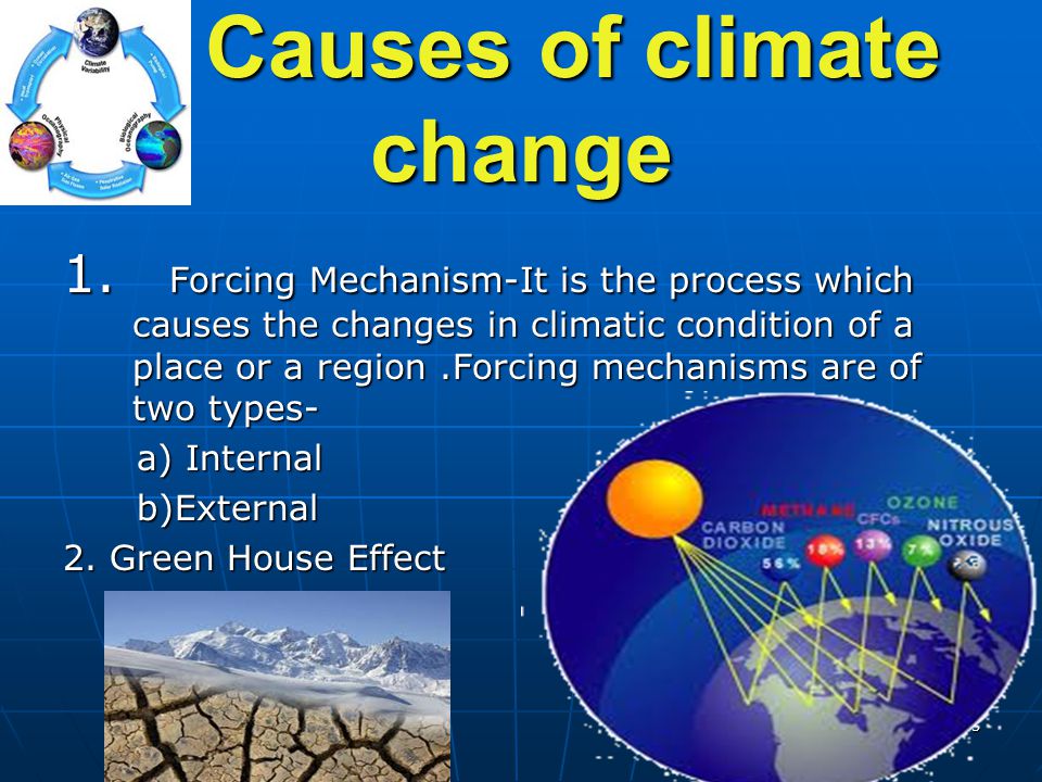 Causes of climate change