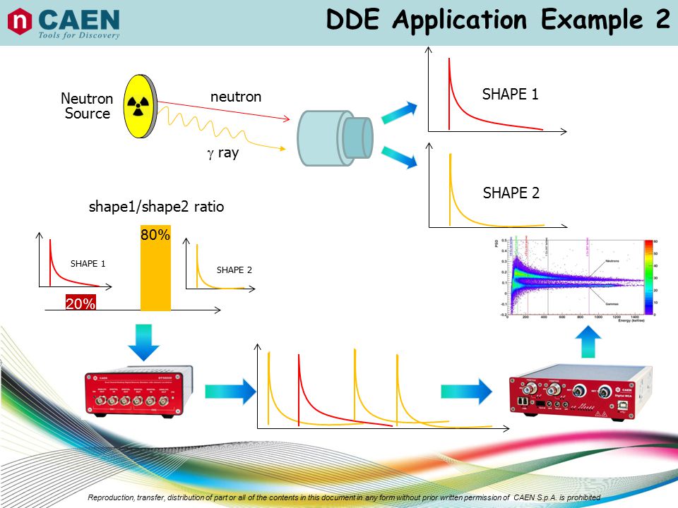 DDE Application Example 2