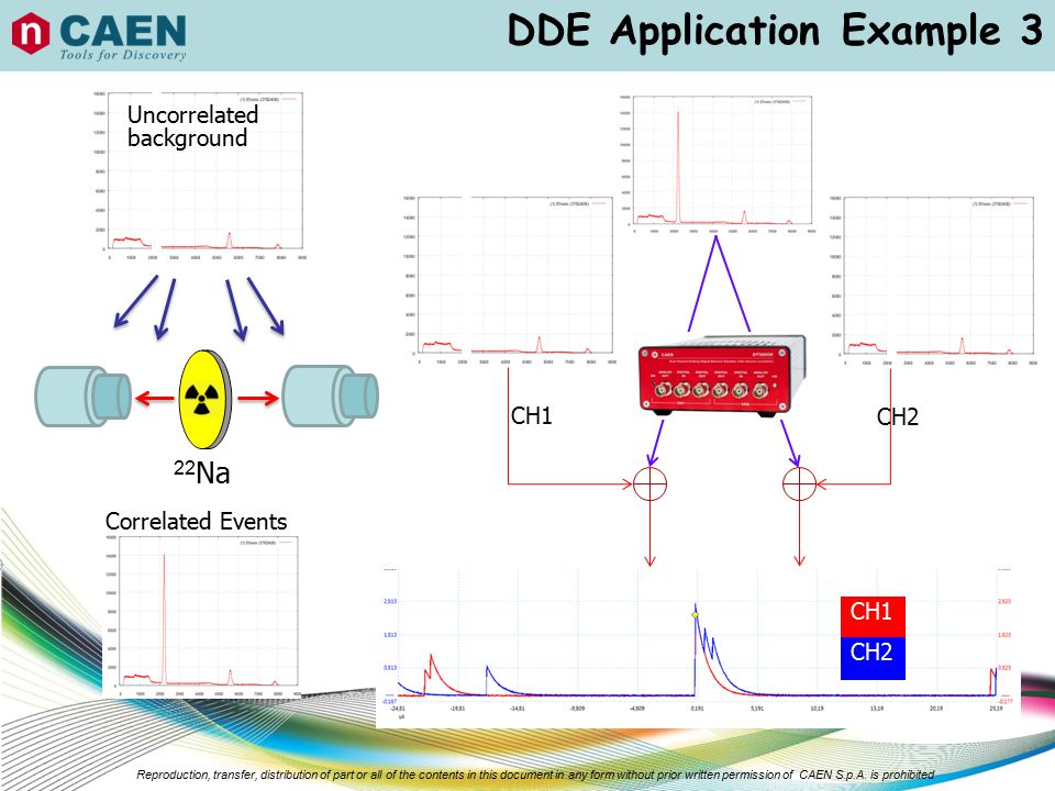 DDE Application Example 3