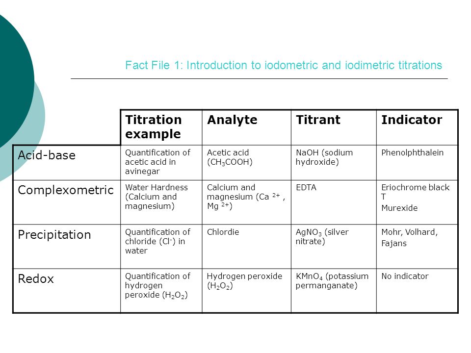 What Is Iodimetric Titration And How Is It Different From, 40 OFF