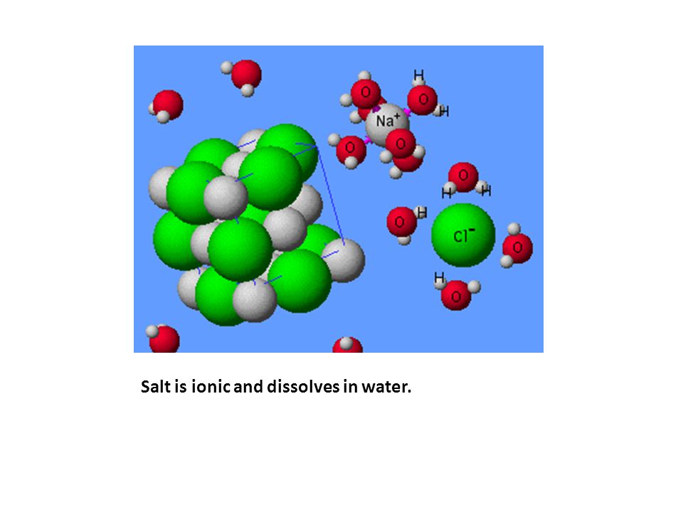 Salt is ionic and dissolves in water.