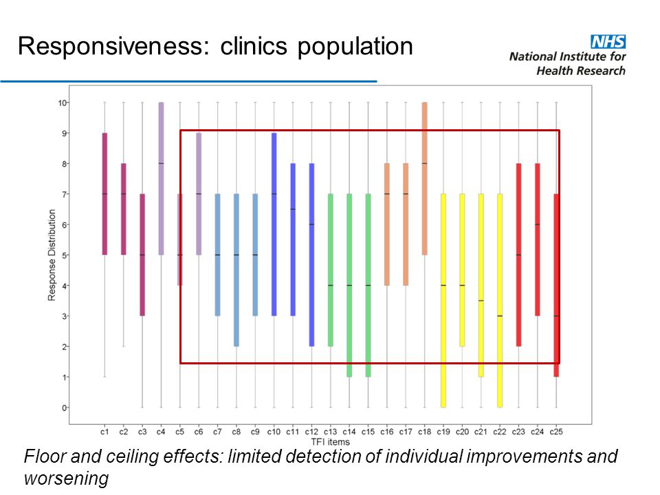 A Multi Disciplined Approach To Tinnitus Research Ppt