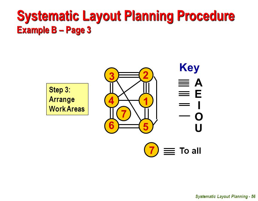example of systematic planning