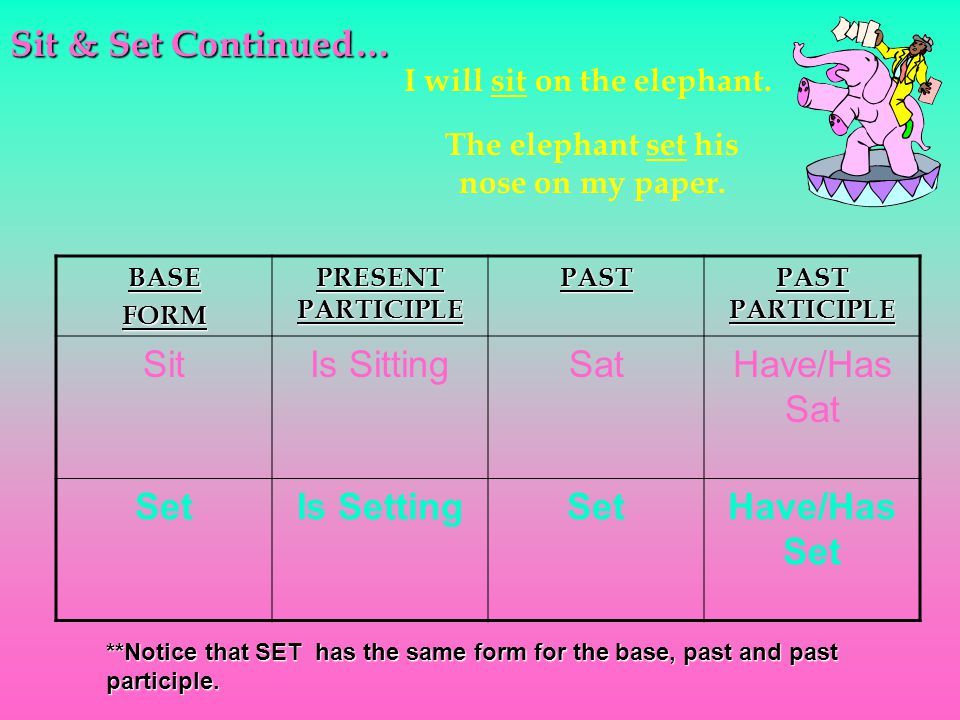 Presenting 6 Confusing Verbs Ppt Download The three kinds of participles are present, past and perfect. presenting 6 confusing verbs