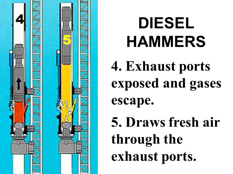 DIESEL HAMMERS 4. Exhaust ports exposed and gases escape.