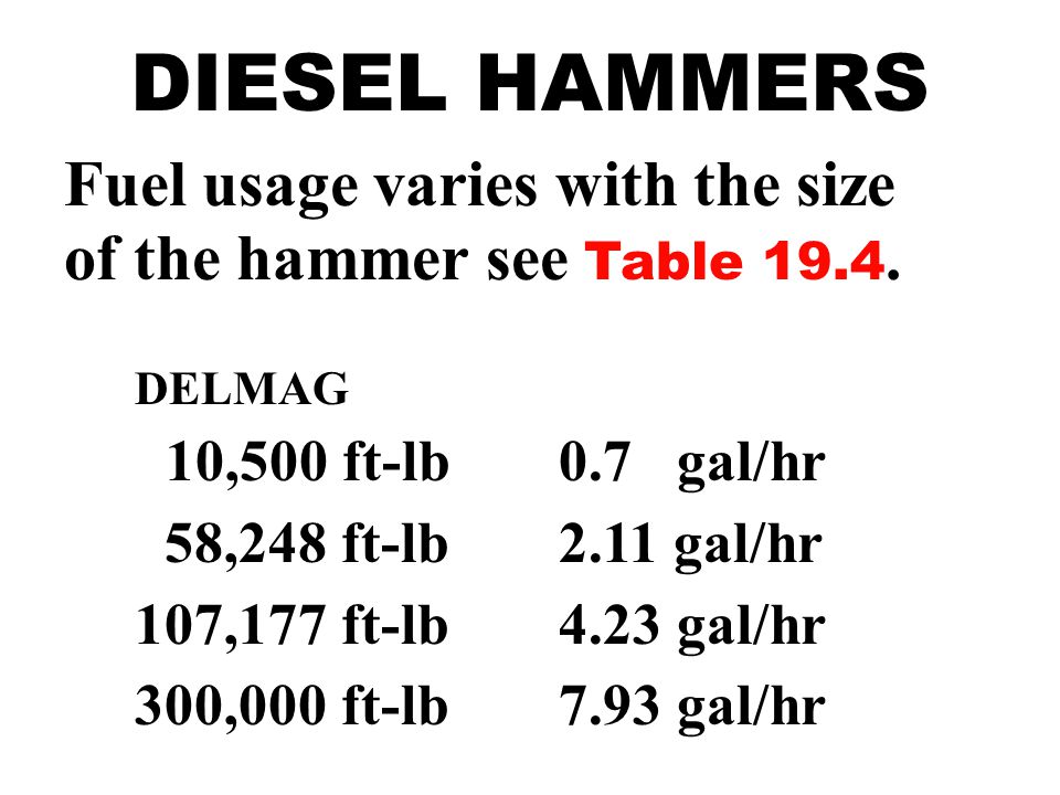 DIESEL HAMMERS Fuel usage varies with the size of the hammer see Table DELMAG. 10,500 ft-lb 0.7 gal/hr.
