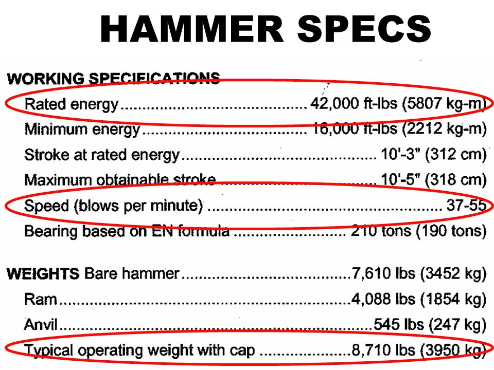 HAMMER SPECS