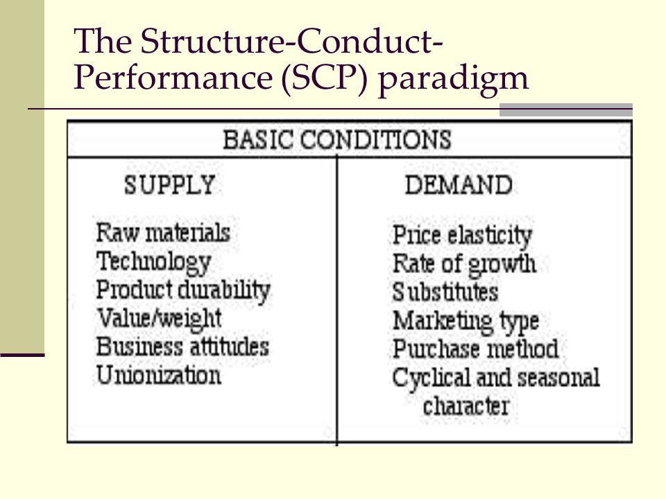 structure conduct performance paradigm